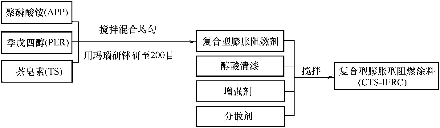 4.2 材料與方法